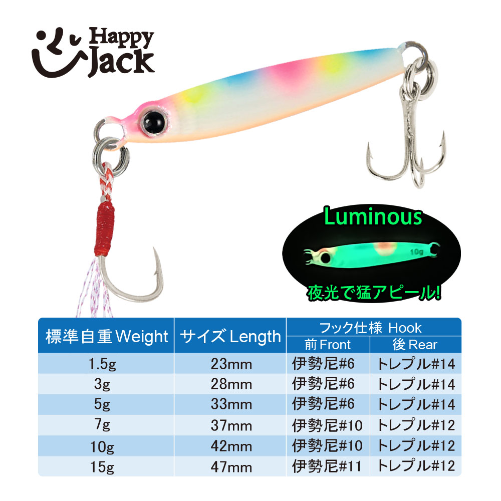 HappyJack new Micro Metal Jig  - огляд і ціна Jig Head Lure