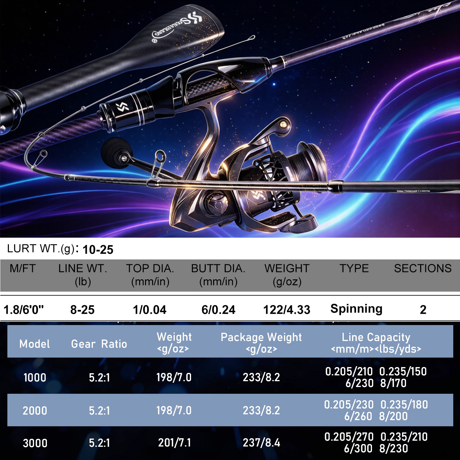 Sougayilang 1.8m Spinning Fish - огляд і ціна Fishing Equipment Online