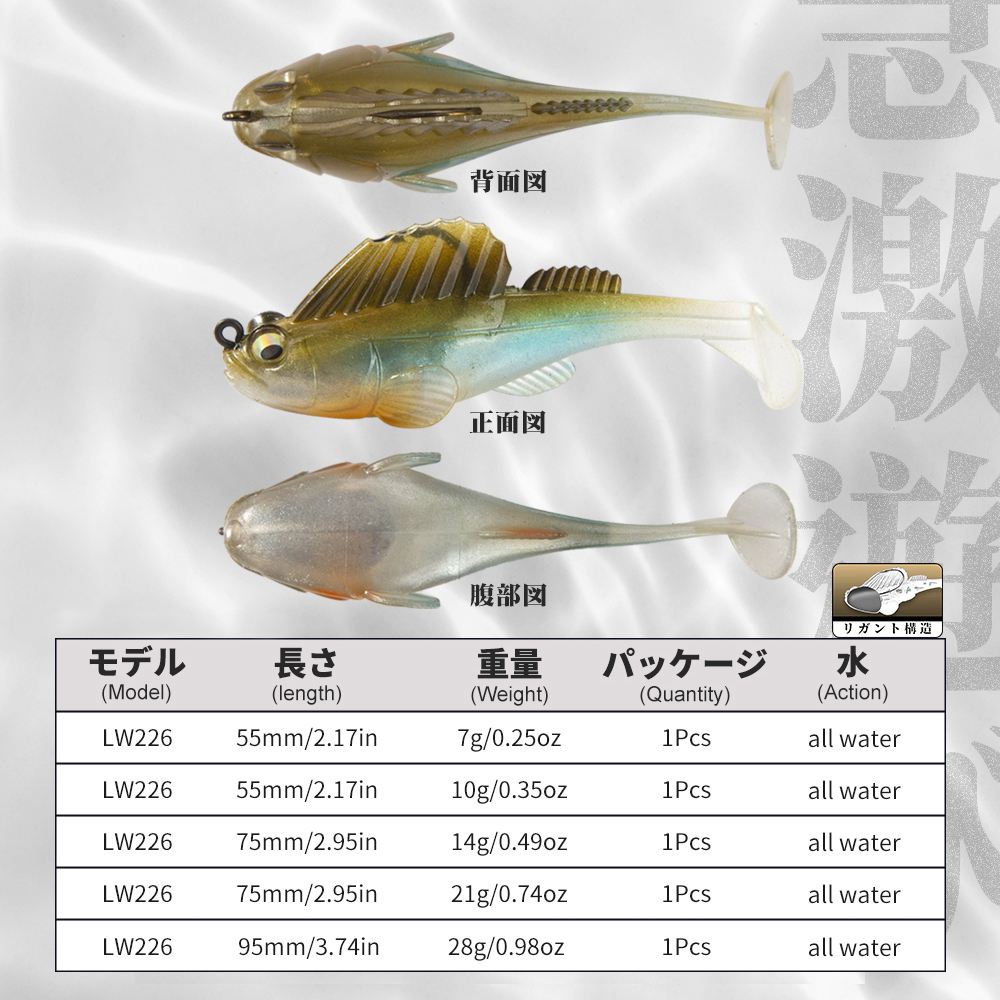 Hunthouse Fishing Lure Soft Ba - огляд і ціна Jig Head Lure