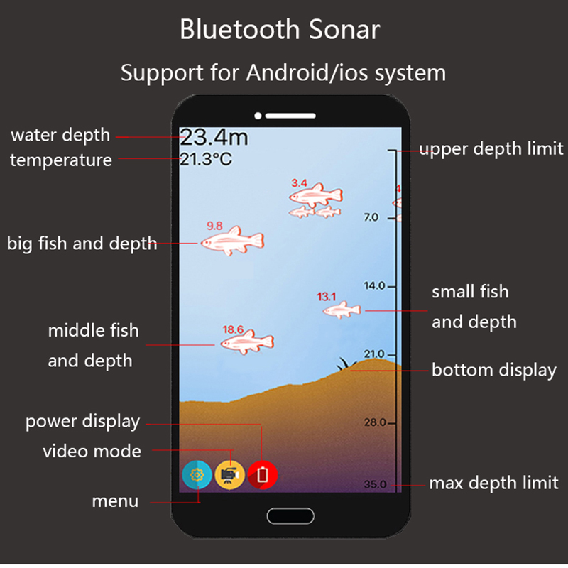 PuPoPan  Wireless Bluetooth Sm - огляд і ціна Fishing Equipment In English