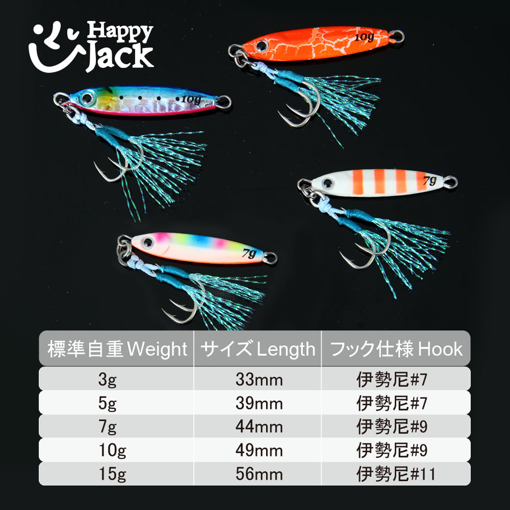 HAPPYJACK Shore Casting Jiggin - огляд і ціна Jig Head Lure