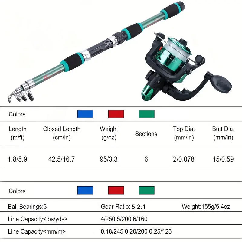 Fishing Pole Set Full Kits Wit - огляд і ціна Fishing Equipment Online