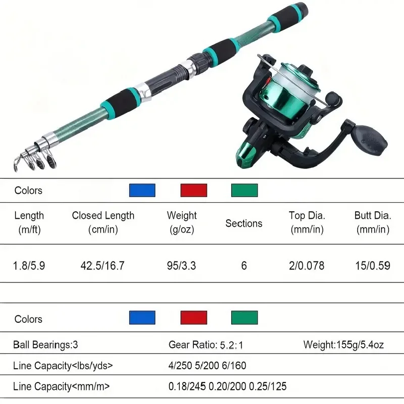 Fishing Pole Set Full Kits Wit - огляд і ціна Fishing Equipment Online