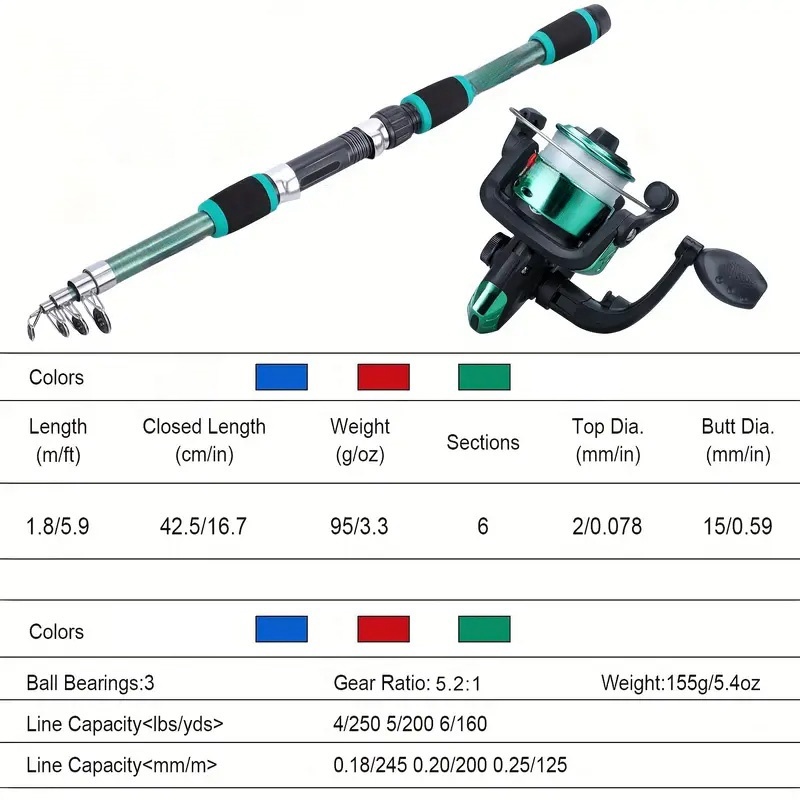 Fishing Pole Set Full Kits Wit - огляд і ціна Fishing Equipment Online