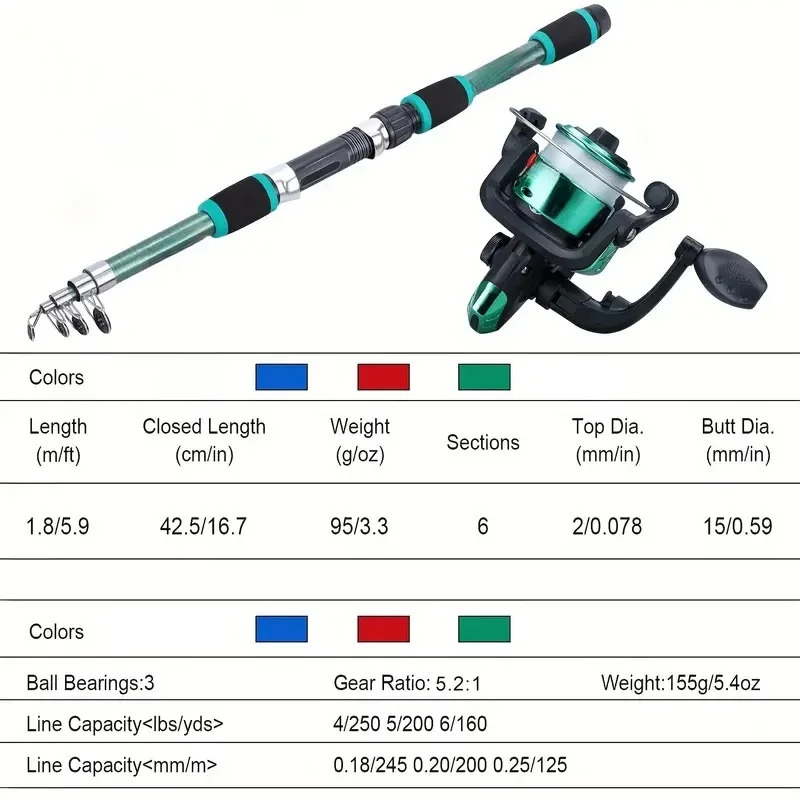 Fishing Pole Set Full Kits Wit - огляд і ціна Fishing Equipment Online